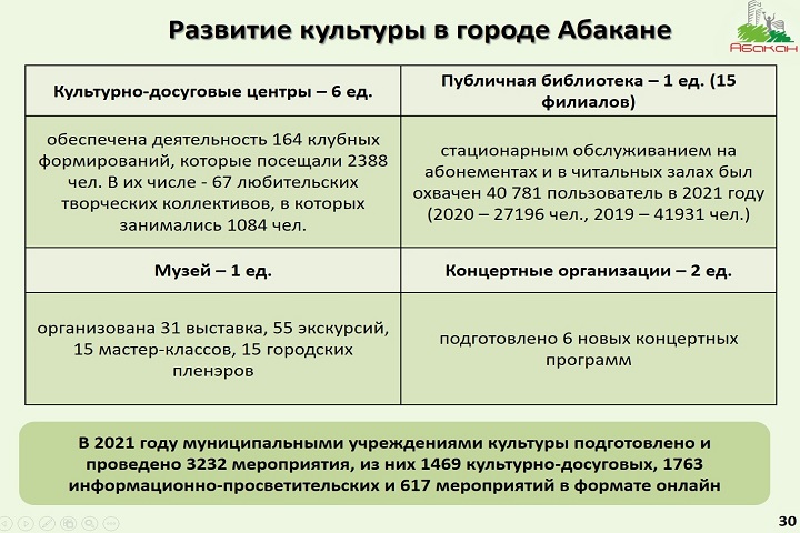 Как за год изменилась культурная жизнь столицы Хакасии