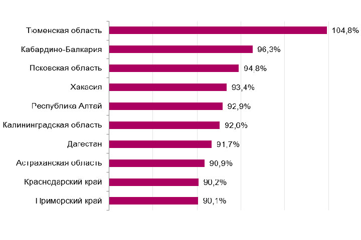 Жители Хакасии тратят почти все заработанное