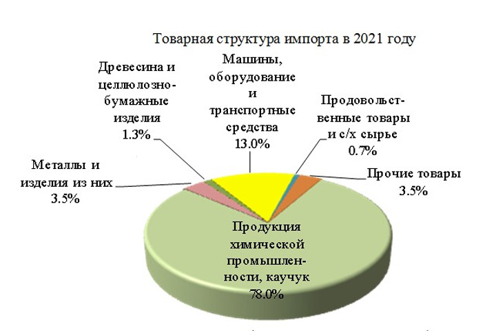 Что и откуда ввозила Хакасия до последних санкций