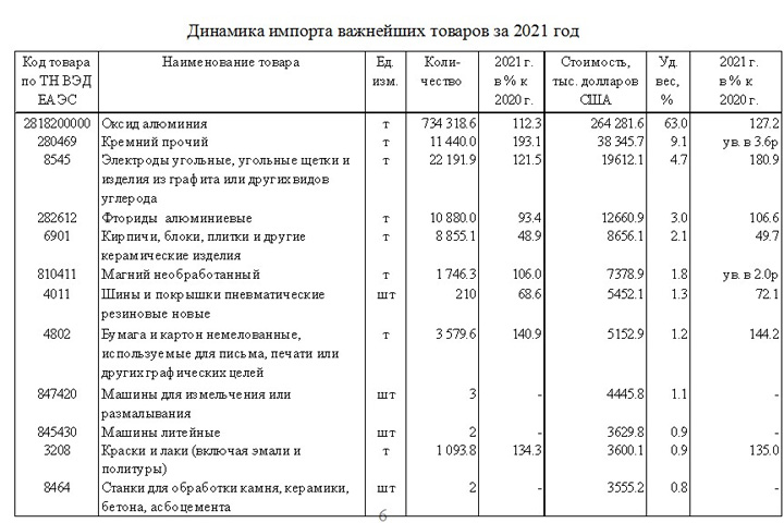 Что и откуда ввозила Хакасия до последних санкций