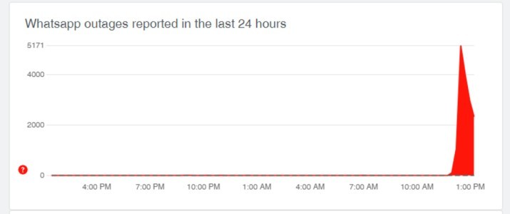 WhatsApp перестал работать во всем мире