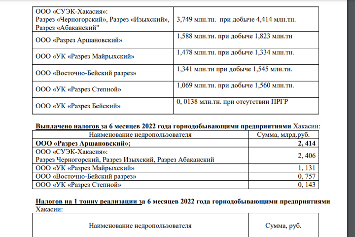 В Хакасии разрез объяснил, почему он белый и пушистый. Не убедительно