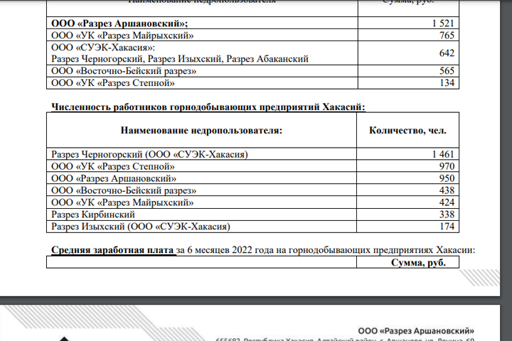 В Хакасии разрез объяснил, почему он белый и пушистый. Не убедительно