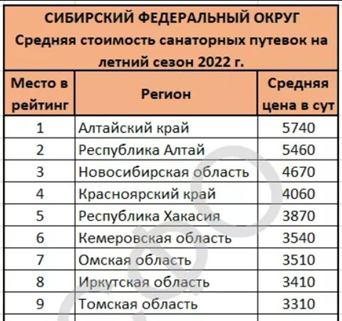 Золотая середина Сибири - о санаторном отдыхе в Хакасии