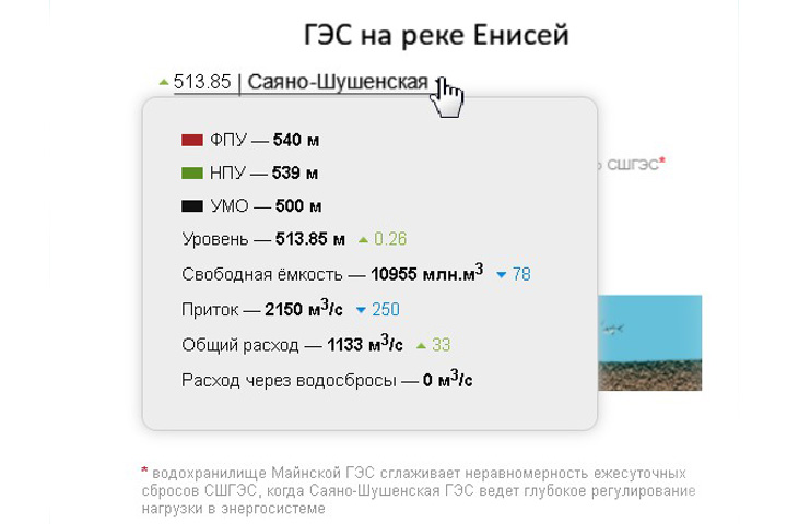 Сбой системы: что на самом деле скрывает «РусГидро» от жителей Хакасии