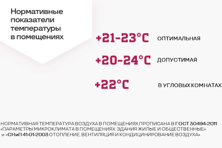 Что стучит в батарее? Объяснение самым необычным жалобам отопительного сезона