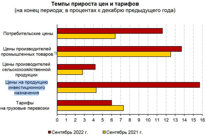 Инвестиции спасут или погубят главу Хакасии