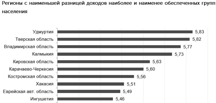 Сколько получают самые богатые и бедные жители Хакасии