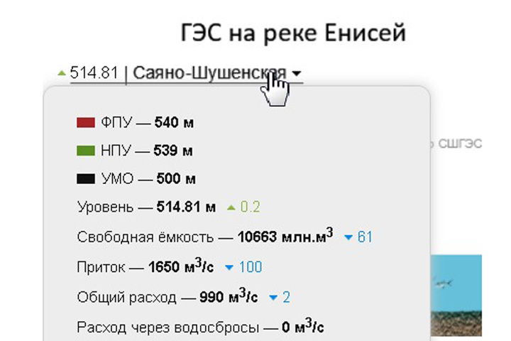   «Информер РусГидро скрывает истину»?