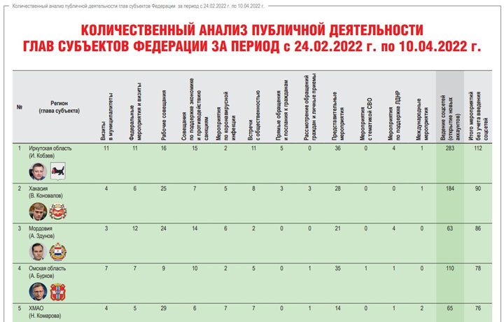 Источник Кремля: золото у Кобзева, серебро у Коновалова