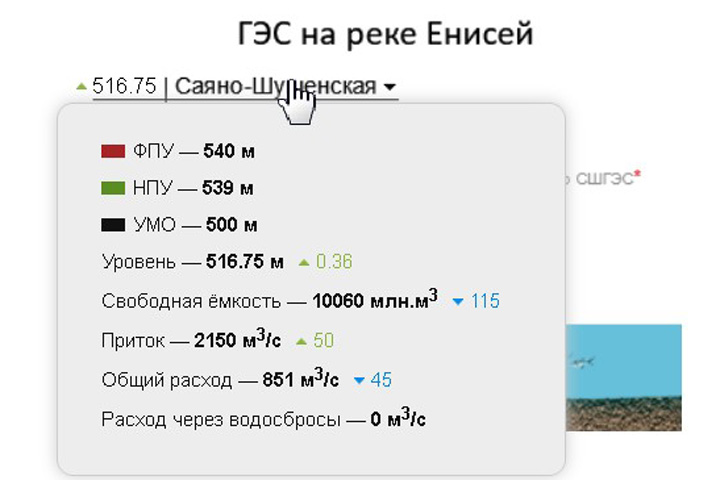 Саяно-Шушенская ГЭС в Хакасии снова и снова уменьшает сброс воды 