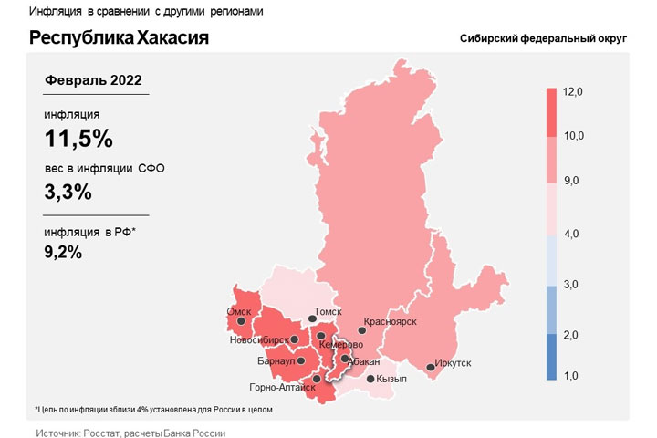 В Хакасии ускорилась инфляция