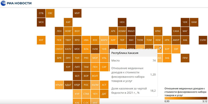 В Хакасии 18,2% населения живут за чертой бедности