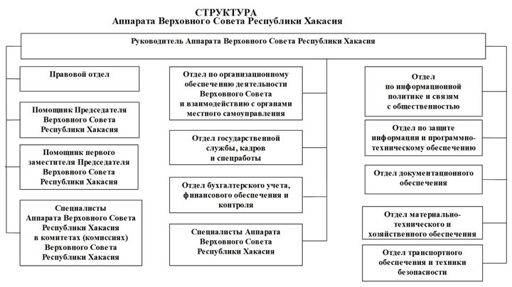 Скандал в аппарате Верховного Совета Хакасии - новый виток