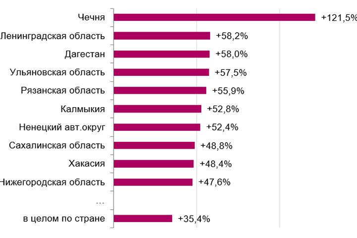 В Хакасии резко расширилась интернет-аудитория