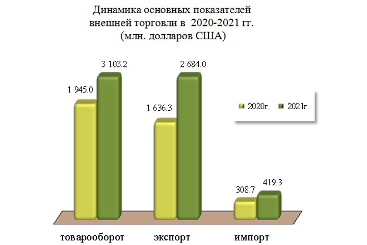 Стали известны иностранные торговые партнеры Хакасии