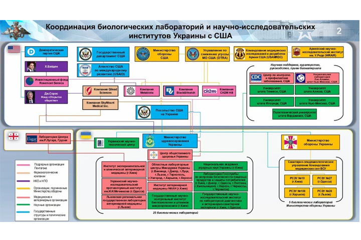 Инвестфонд Хантера Байдена причастен к финансированию биолабораторий на Украине