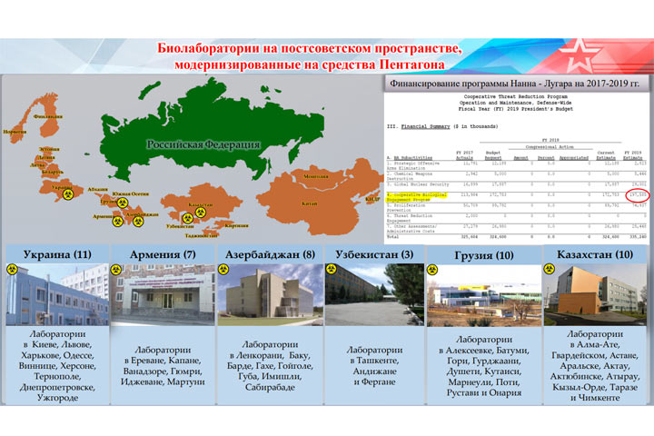 Биооружие США: раскрыты данные секретных лабораторий на Украине 