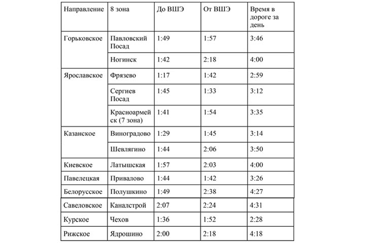 О проблемах современного студенчества