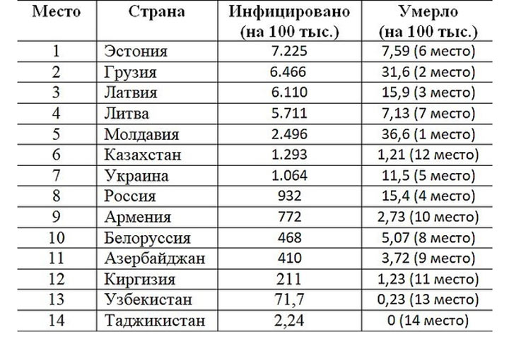 COVID-19 перестает быть «чумой XXI века»?