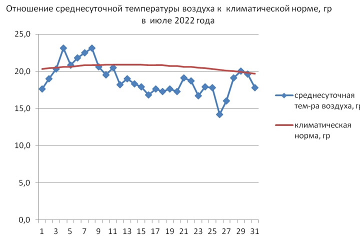 Синоптики сообщили, каким будет июль в Хакасии