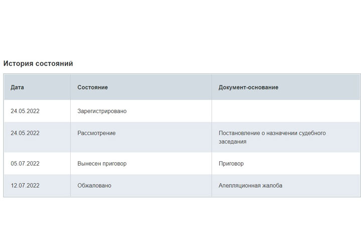 Врагам спецоперации развязали руки. Почему Родина сама не защищает русских патриотов