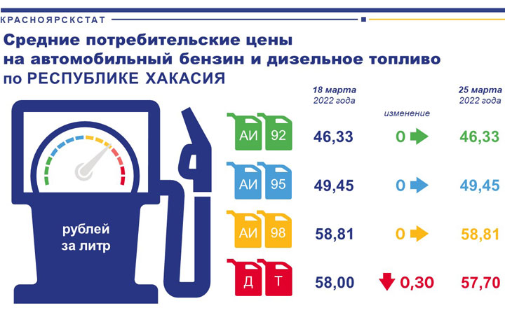 Кто заправляет автопарк Верховного Совета Хакасии