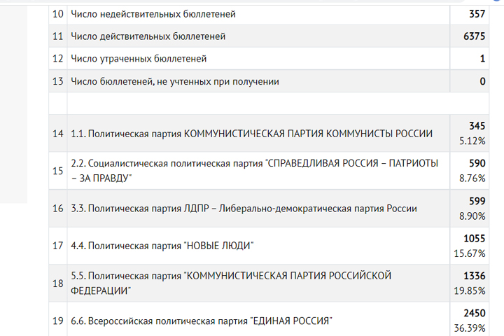 В Черногорске обновился Совет депутатов 