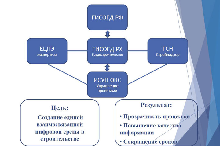 Минстрой Хакасии провел обучение в муниципалитетах