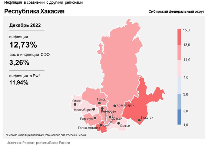 Все о годовой инфляции в Хакасии - в анализе Центробанка