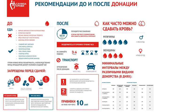 Врачи Хакасии: что нужно знать о донорстве крови