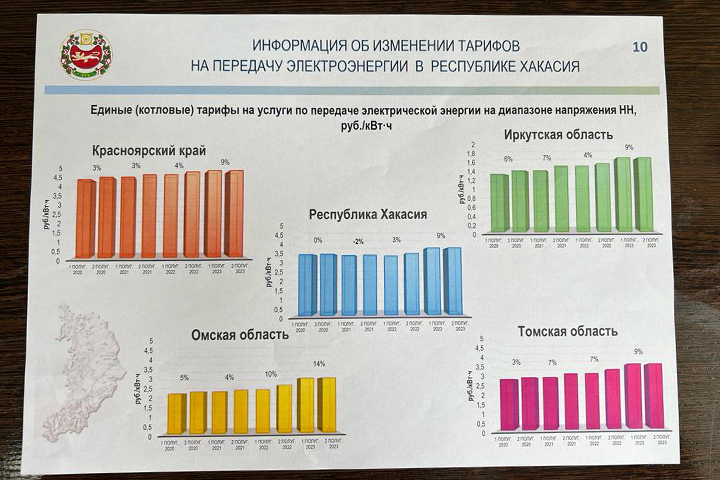 Манук Данданян об иске энергетиков на 632 миллиона: Хватит заниматься политикой