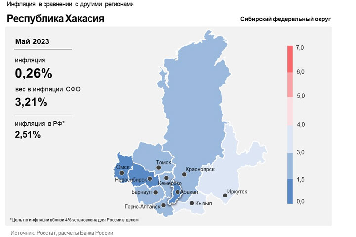 В мае в Хакасии ускорилась инфляция