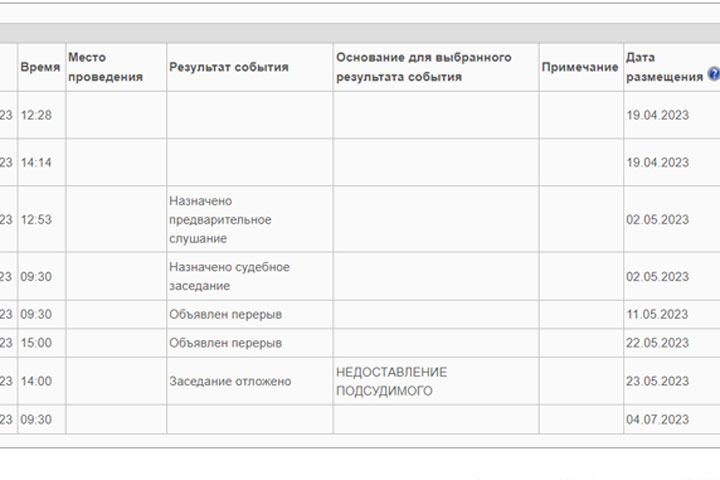 Главу Бейского района почему-то не доставили в суд из-под домашнего ареста