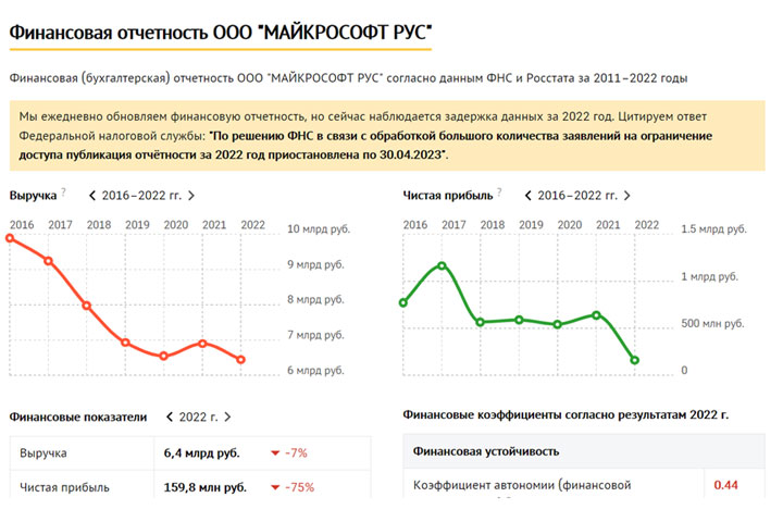  Ошибка «нулевого дня»: Microsoft готовит против России новое кибероружие