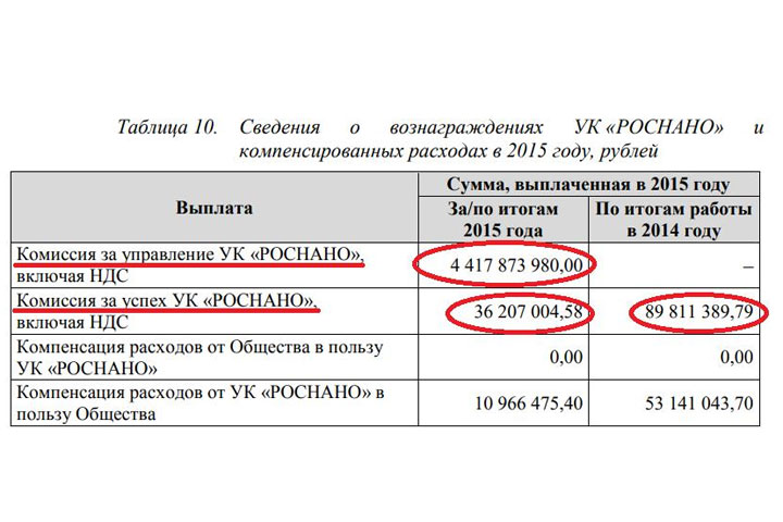 Показываем на пальцах. Как воровал и почему убежал Чубайс