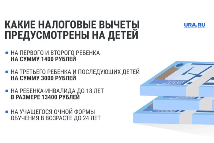 Как получить налоговый вычет на ребенка в 2023 году. Инфографика