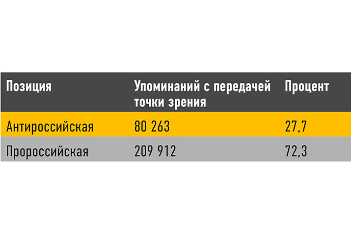 Информационное поле страны под контролем врага