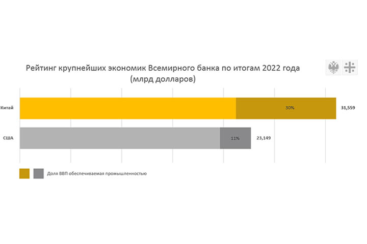 Китай гнётся от ударов США.Три главных плюса для России