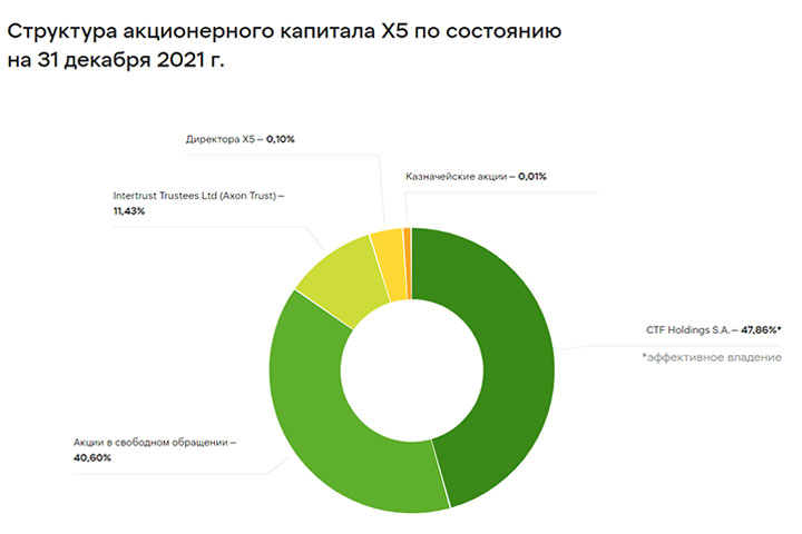 Офшорные олигархи «раздевают» Россию. Минфин в деле