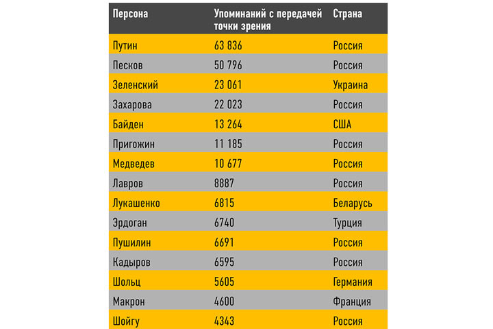 Информационное поле страны под контролем врага