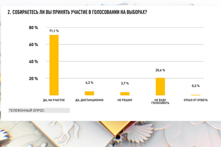 Эта клоунада нам не нужна. Русские отменяют выборы