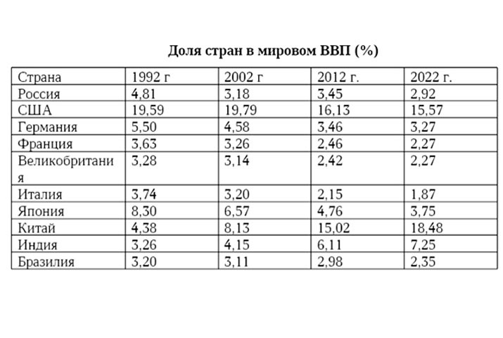 Профессор Катасонов: Где затерялось наше экономическое чудо?