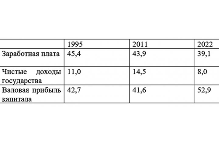 Беднеет государство, беднеют граждане. А кто же у нас богатеет?