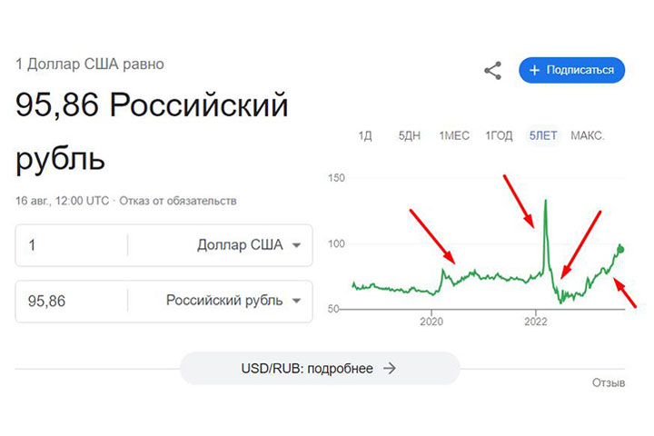 Специальная валютная операция против рубля. ЦБ готовит перегруппировку в русском тылу