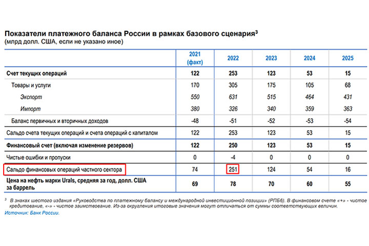 Офшорные олигархи «раздевают» Россию. Минфин в деле