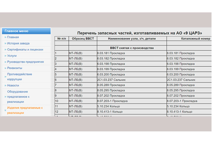 Правда выступила через дыры в броне. Как разворовывали мощь русской армии