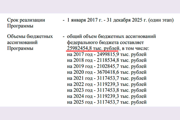 Чиновники помогают мигрантам поскорее заселить Россию