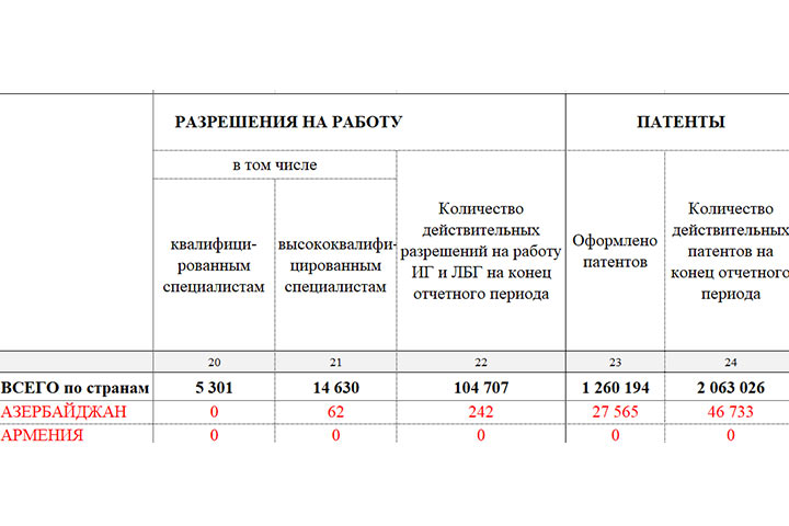 Азербайджан дважды выстрелил в спину России. Диаспора празднует победу