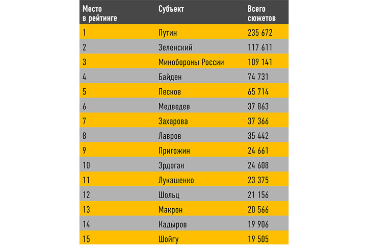 Информационное поле страны под контролем врага